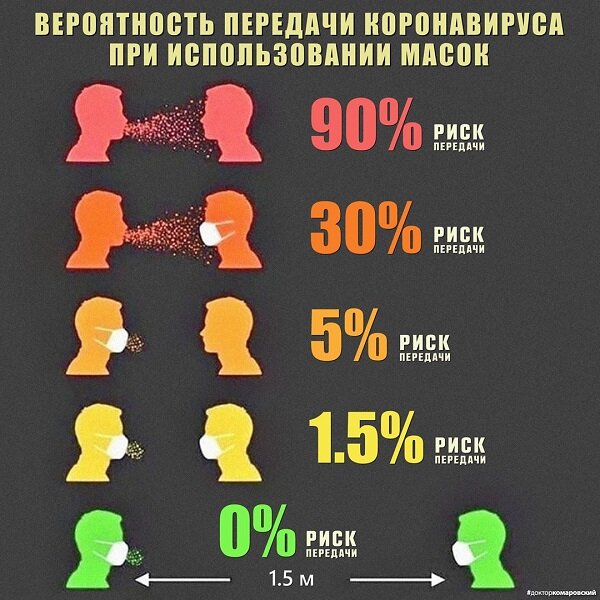 Наглядна вірогідність зараження коронавірусом