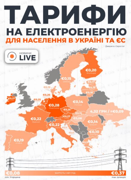 Тарифы на свет в Украине и странах ЕС