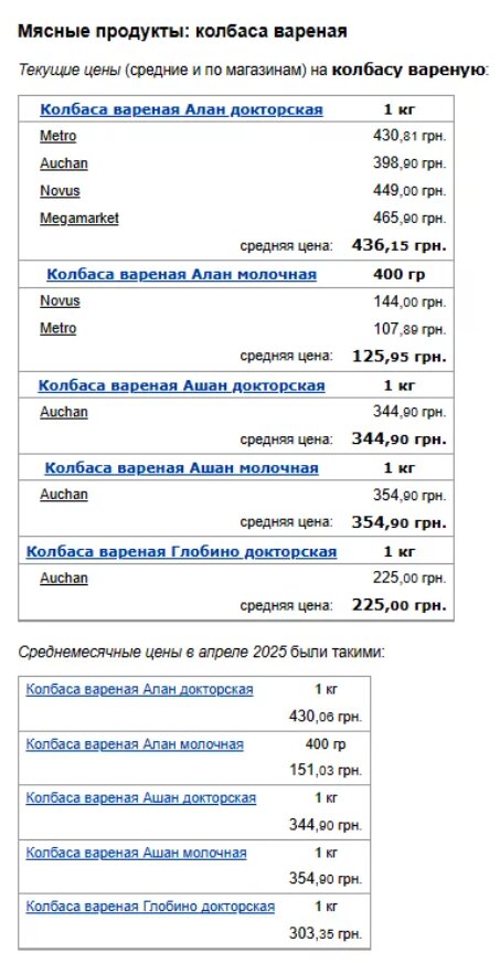 Ціни на ковбасу