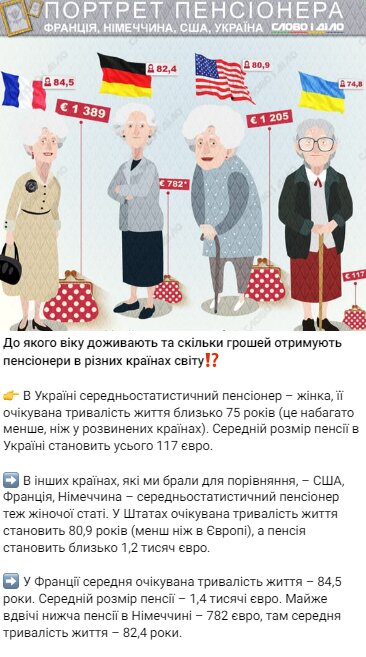 Порівняння пенсій та тривалості життя