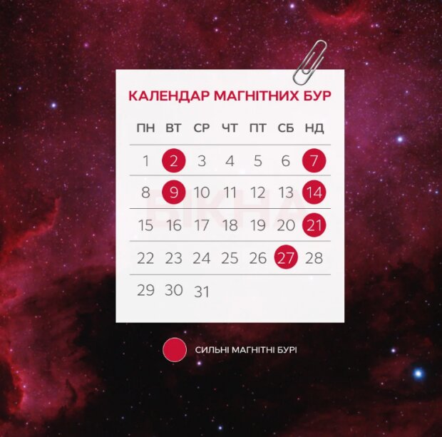 Календар магнітних бур