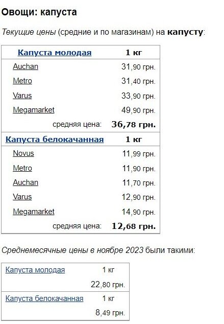 Цены на капусту
