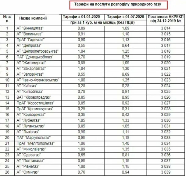 приклад платіжок