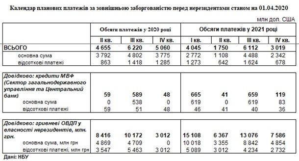 Графік планових платежів МВФ
