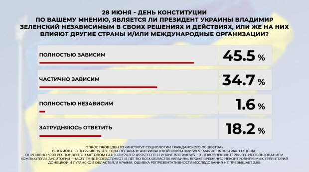 Конституція 1