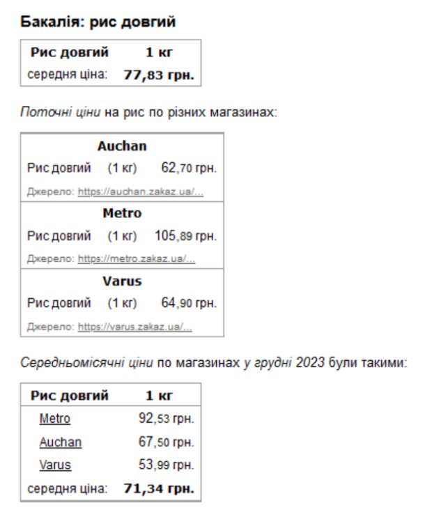 Ціни на довгий рис