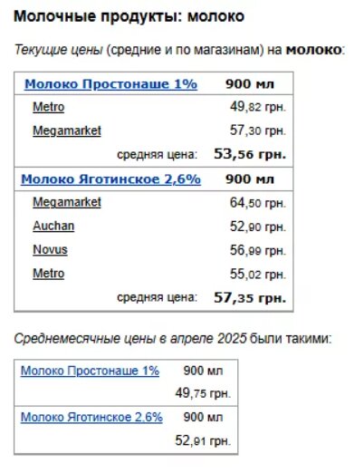 Цены на молоко