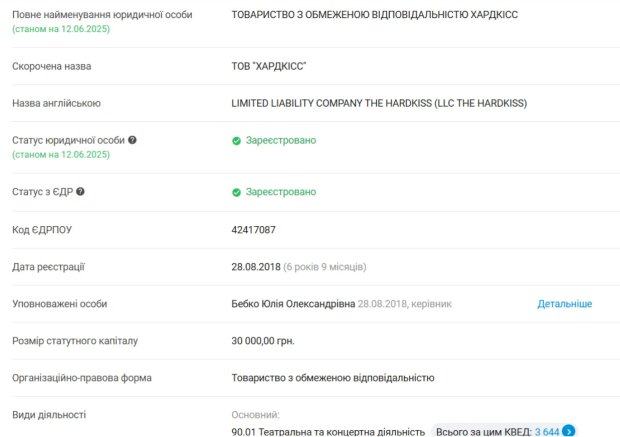 ФЛП Юлии Саниной в Украине