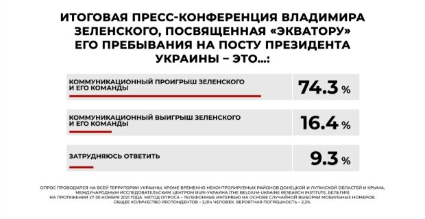 Опрос 3