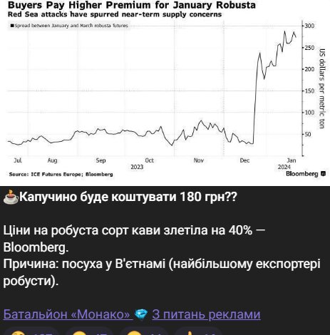 Скрин публикации в Telegram