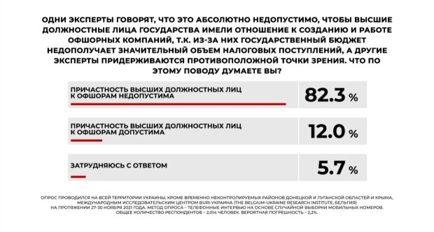 Опрос 7