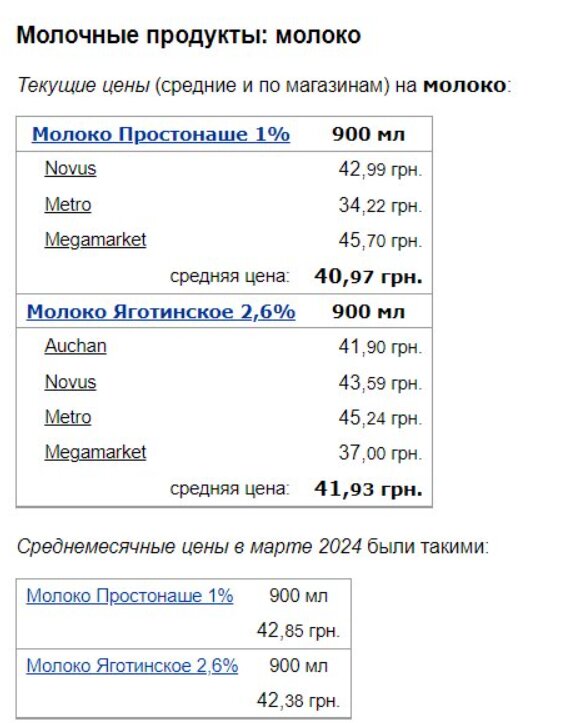 Ціни на молоко