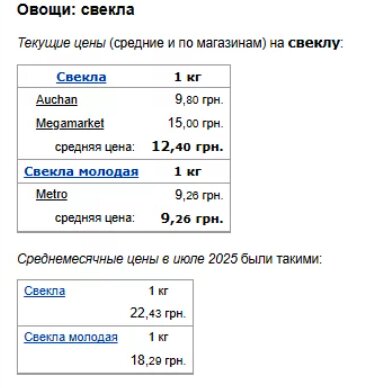 Ціни на буряки