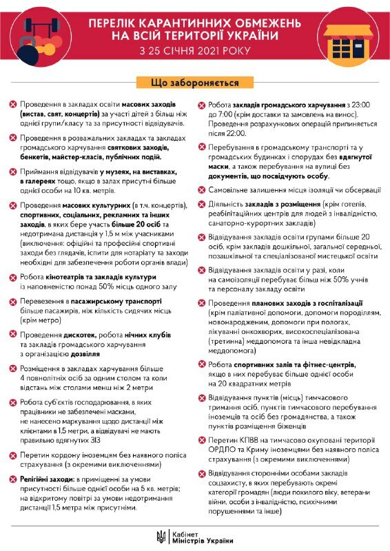 обмеження чинні з 25 січня 2021 року