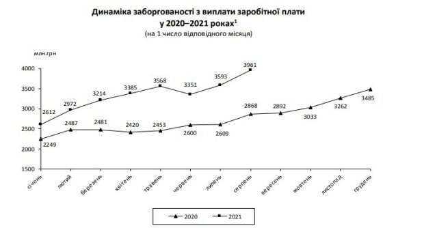 затримки виплати зарплат