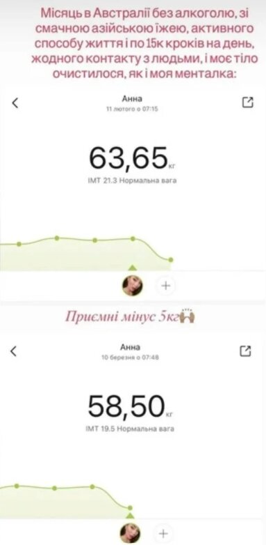 Скрин публикации Анны Неплях