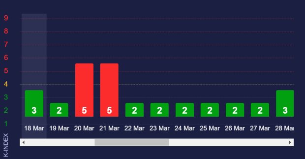 Магнітні бурі