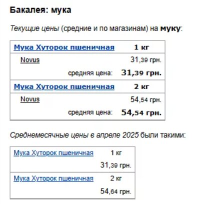 Ціни на борошно