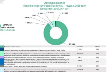 Информация от ПФУ