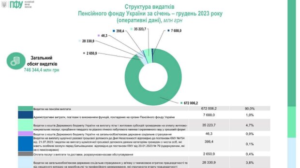 Інформація ПФУ