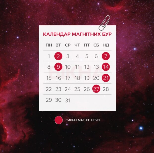 Сильна магнітна буря 27 січня