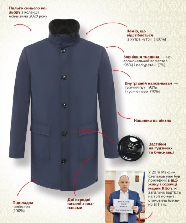 куртка за 620 тысяч гривен, которую приписывали Максиму Степанову