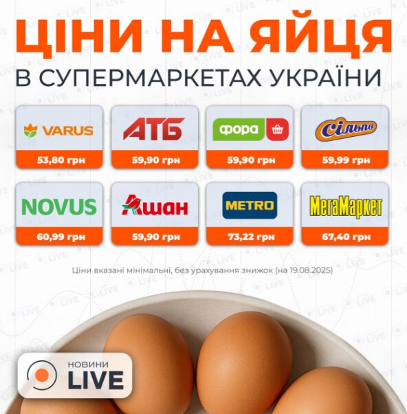 Оновлені ціни на яйця