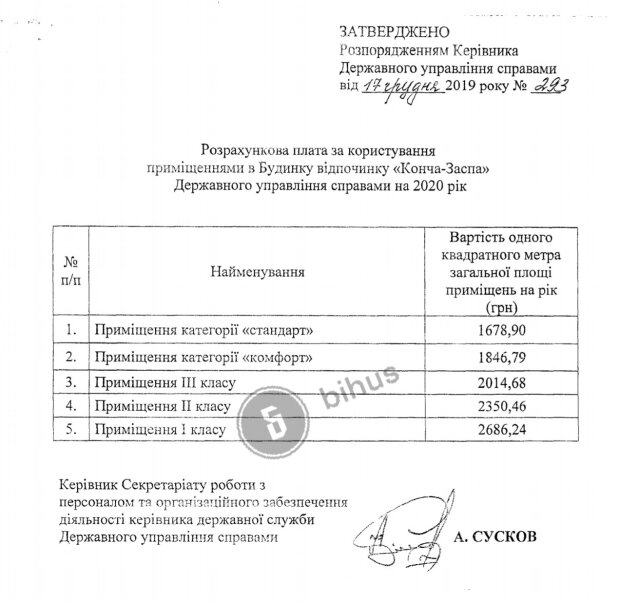 дача Ірини Венедіктової