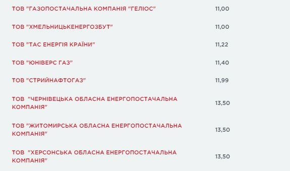 вересневі ціни на газ