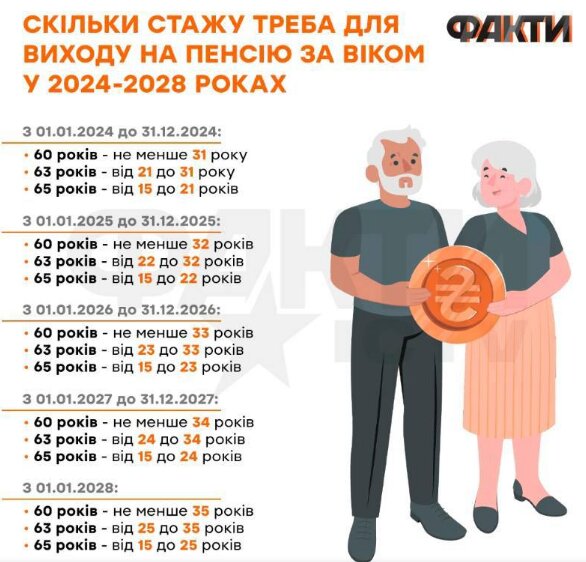 Трудовой стаж для выхода на пенсию