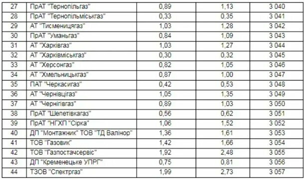 приклад платіжок