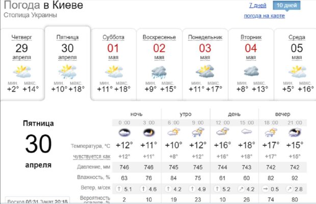 прогноз погоди на 29 квітня