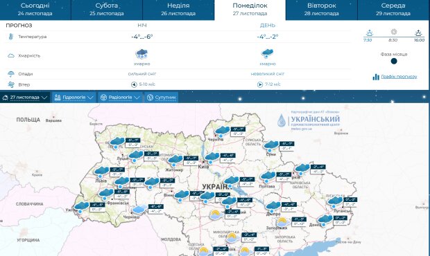 Прогноз погоди на 27 листопада.