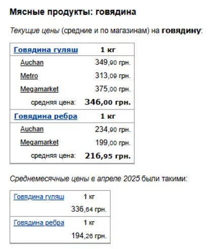 Ціни на яловичину