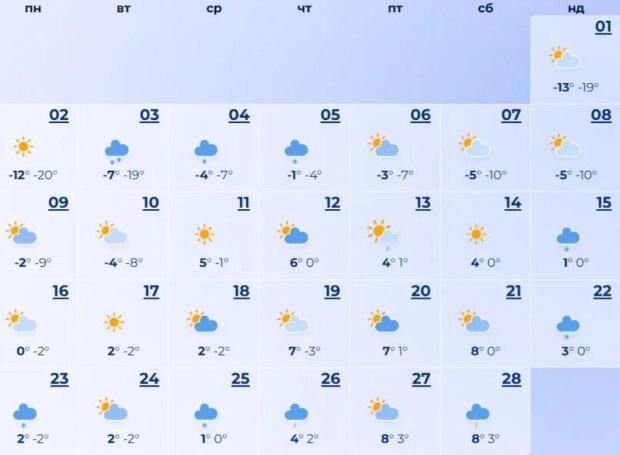 Погода в Днепре на февраль