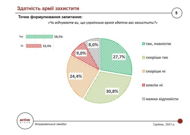 способность армии защитить