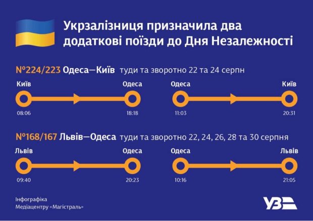 Розклад руху потягів до 24 серпня