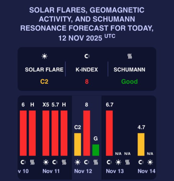 Магнитная буря