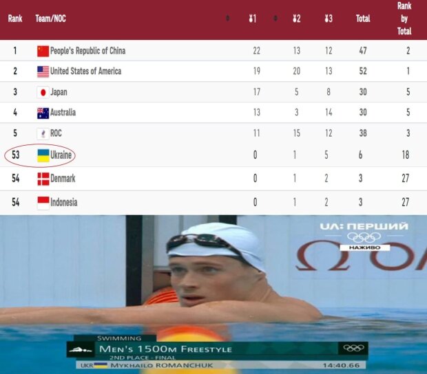 українські медалі на 1.08