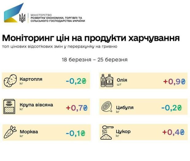инфографика Министерства развития экономики