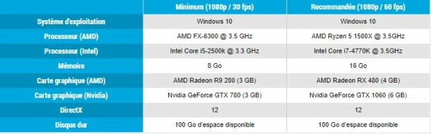 системні вимоги Horizon Zero Dawn