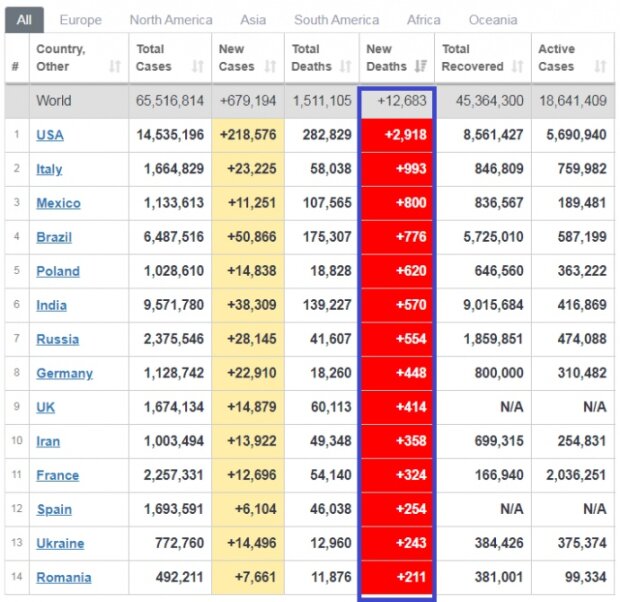 Скріншот: Worldometers