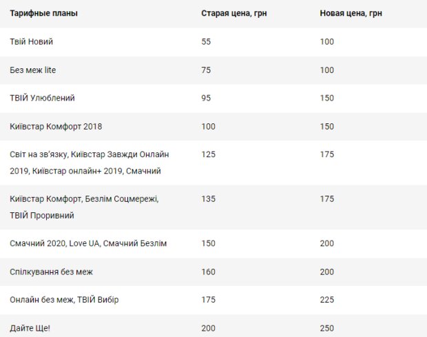 Новые цены на тарифы Киевстар