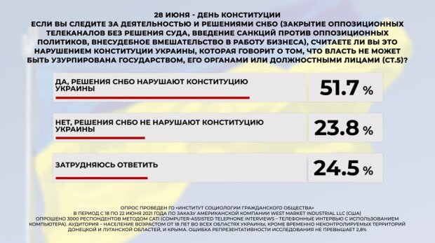 Конституція 3