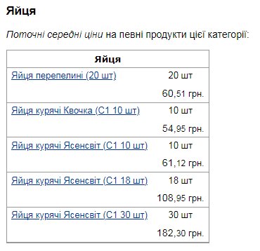 Ціни на яйця