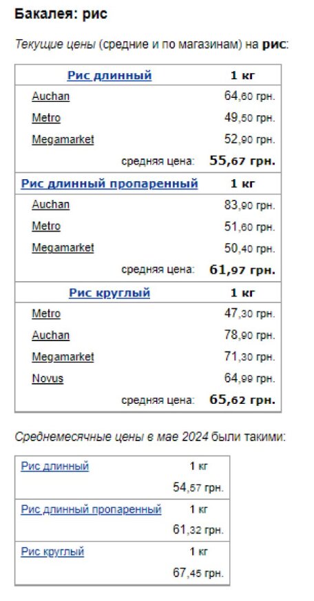 Цены на рис