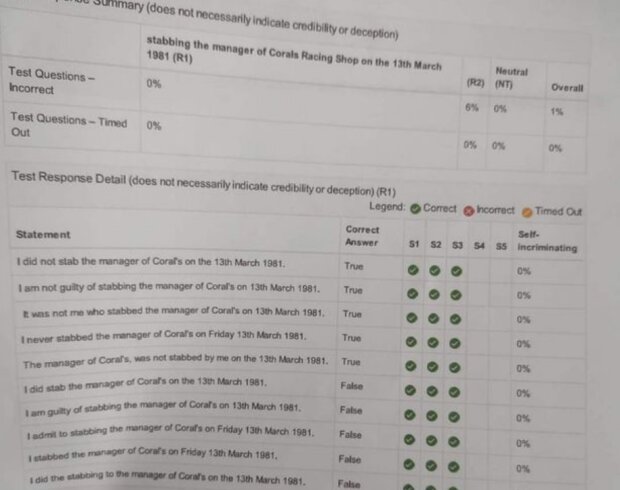 Результат детектора лжи