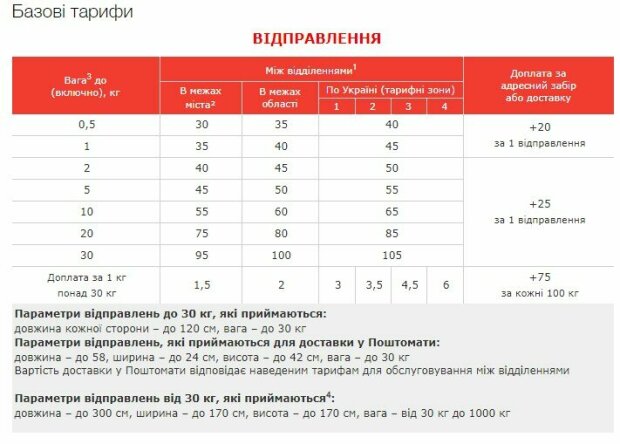 тарифи Нової Пошти