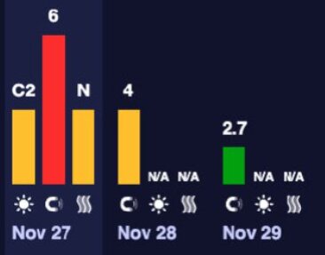 Магнитная буря