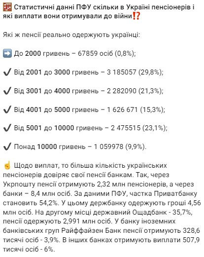Скрін публікації
